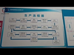 ภาพรวมโรงงาน